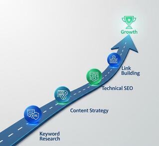 Boston SEO Firm