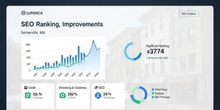 Boston SEO Firm